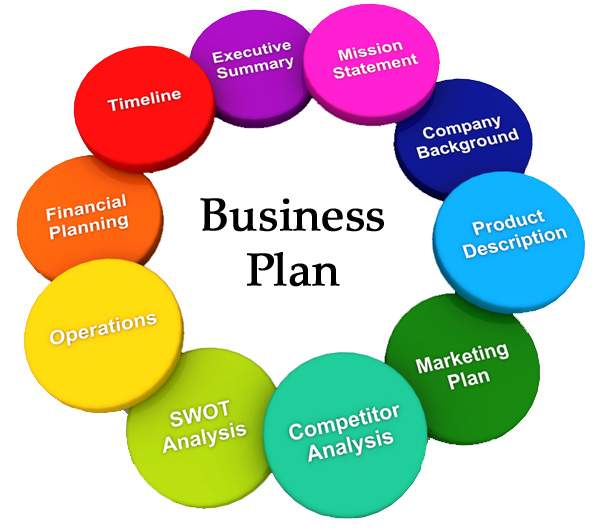 Help with creating a business plan