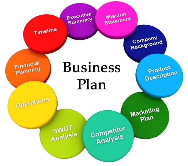 Business Plan Sections