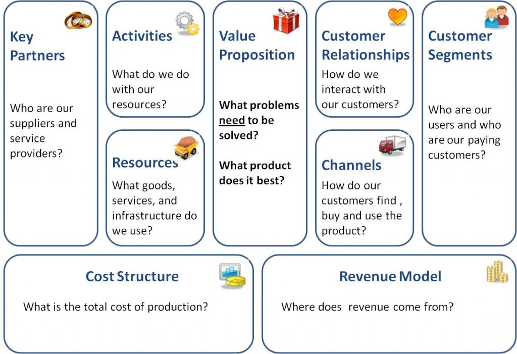 SME Consulting - Business Model Canvas