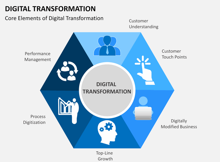 SME Consulting Castle Core Digital transformation