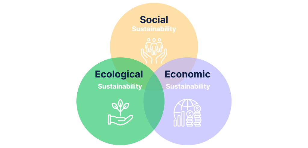 Sustainability Development
