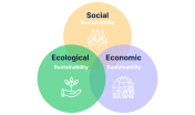 Sustainability Development Sustainability Development