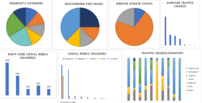 Furniture Market, Competitive Analysis