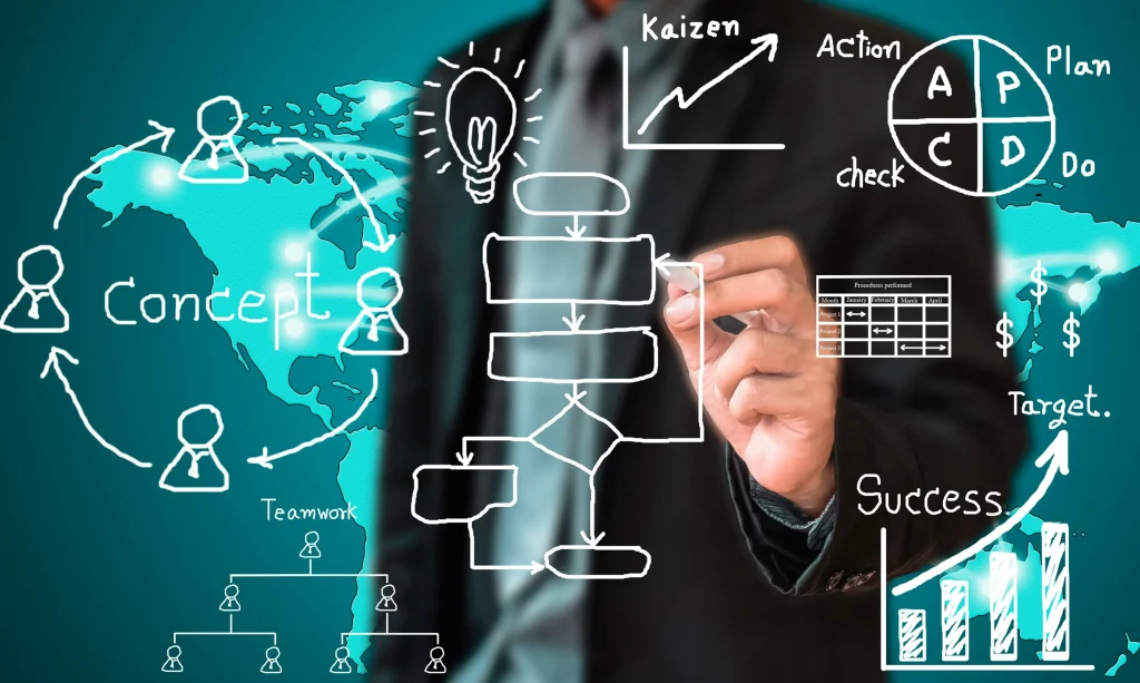 Change Management & Culture Transformation